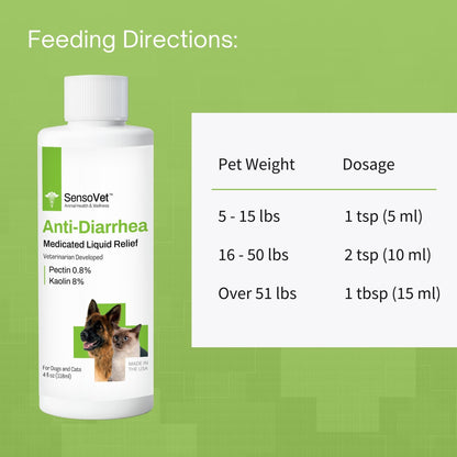 Anti-Diarrhea Liquid for Dogs & Cats - 4oz